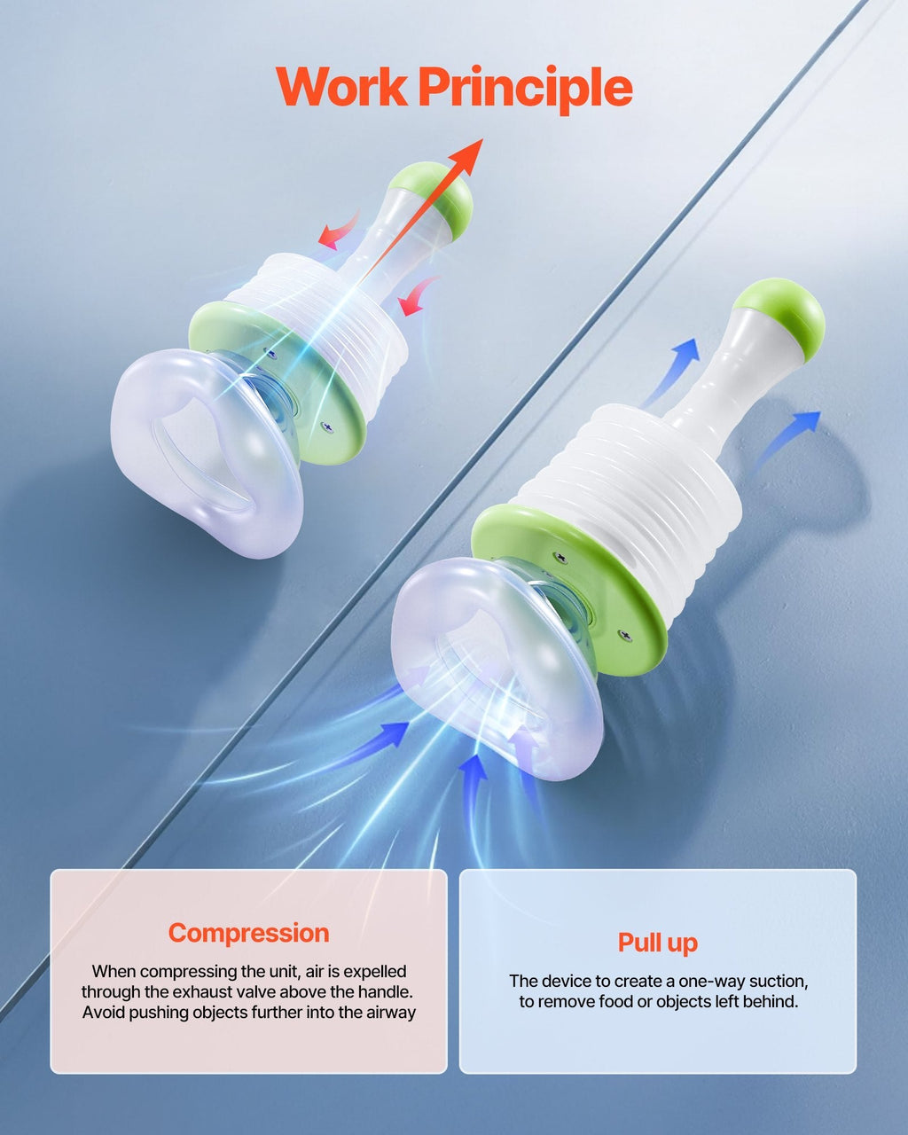 Choking Rescue Device – Portable Anti-Choking Kit - WhiskerNookz