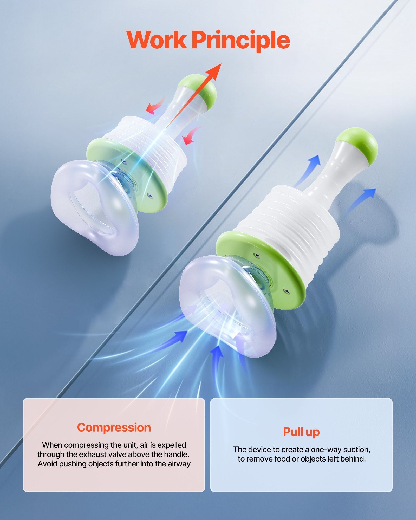 Choking Rescue Device – Portable Anti-Choking Kit - WhiskerNookz